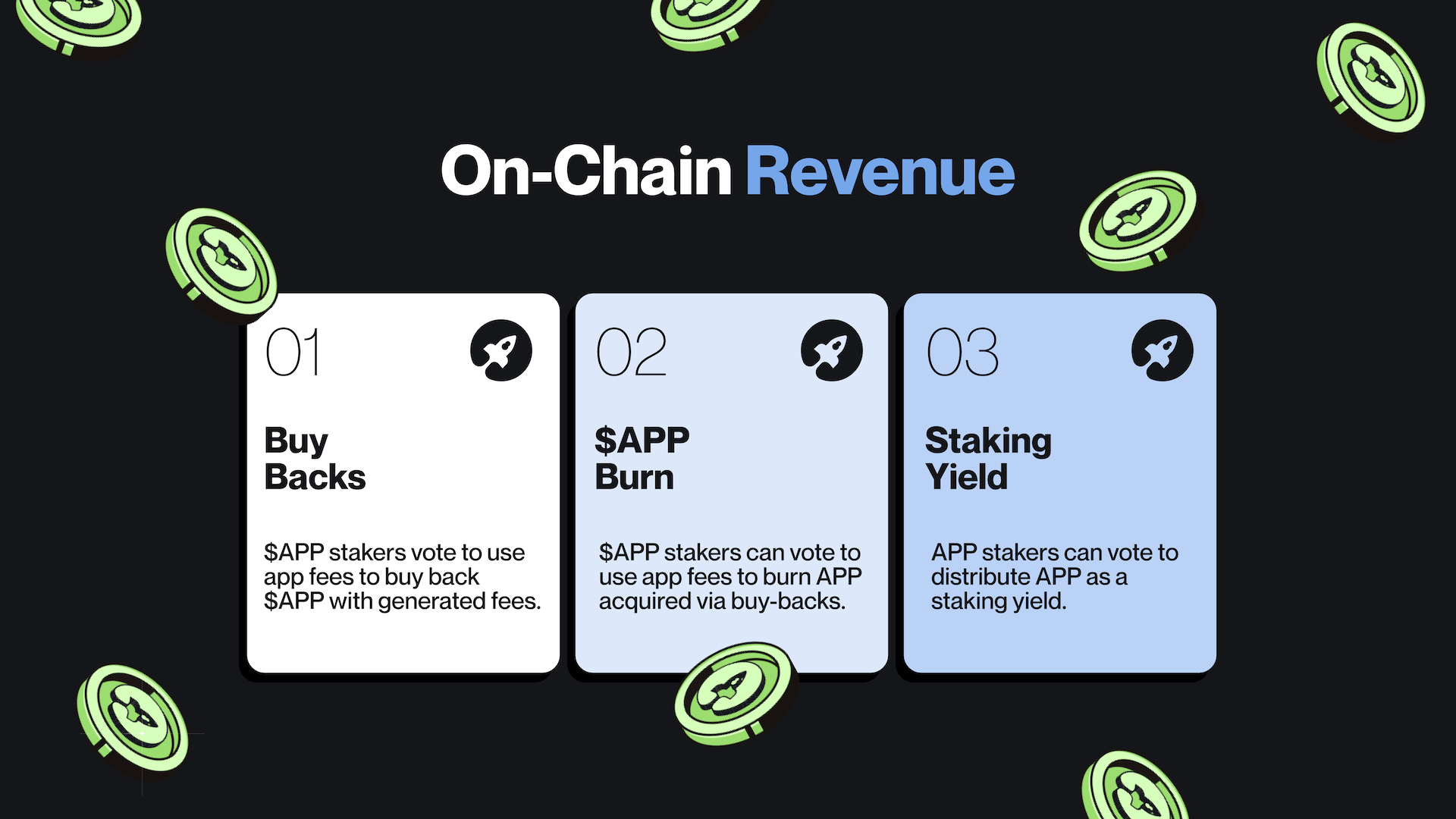 On-Chain Revenue
